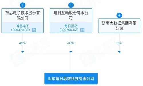 鲁浙携手，国企领航 济南成立新公司破解数字经济核心痛点